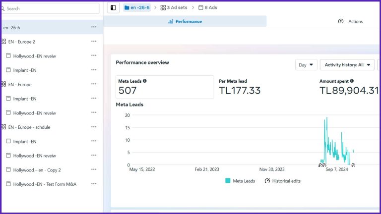 نتائج استهداف دقيق على ميتا – تفاعل عالي وتكلفة أقل