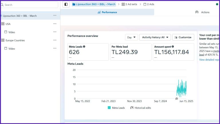 نتائج حملة ممولة على Meta ليد بتكلفة منخفضة