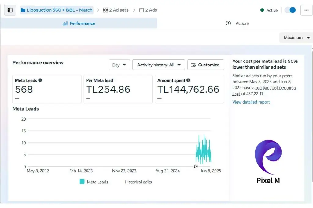 نتائج حملات Meta Ads لبكسل م